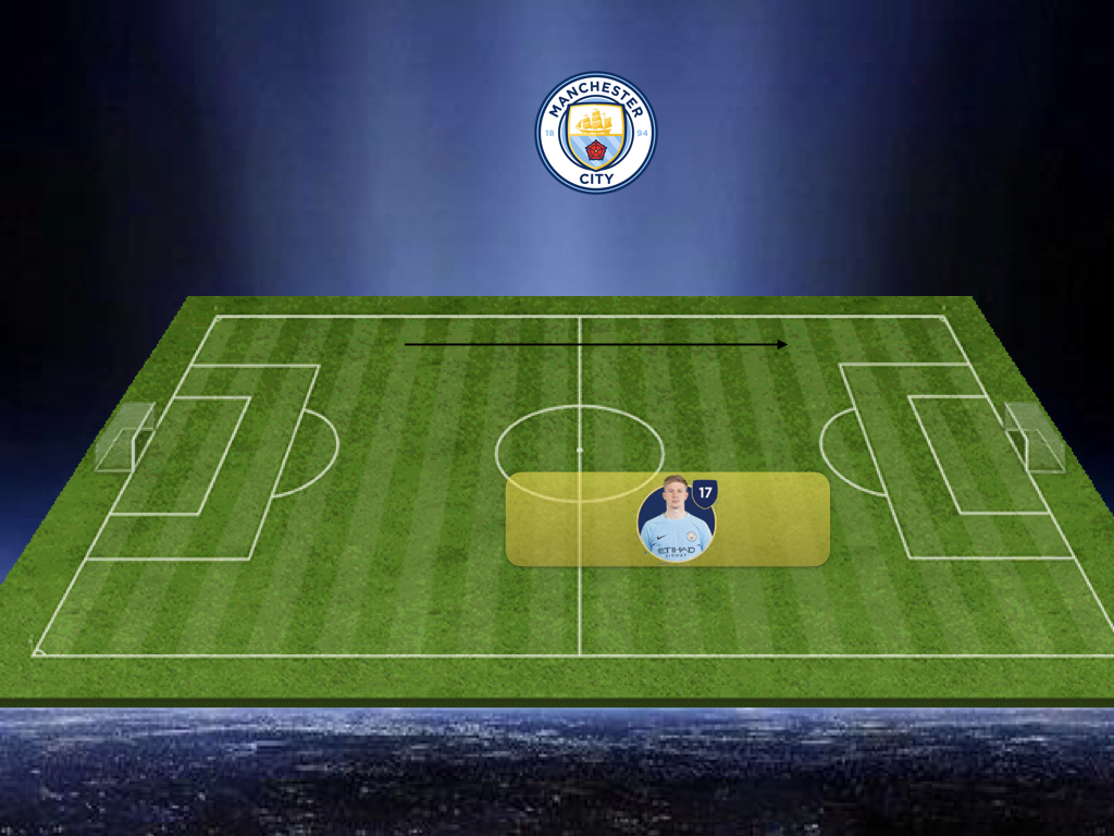 We analyzed Kevin De Bruyne