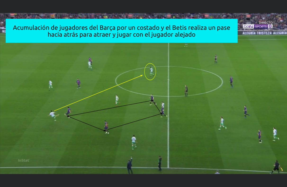 Ataques entre líneas del Betis
